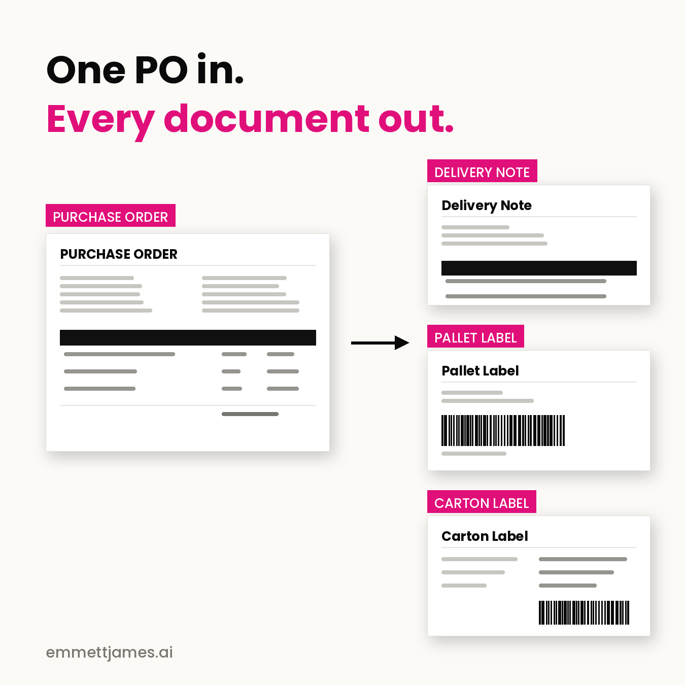 A published Emmett James LinkedIn post: one purchase order in, every shipping document out.